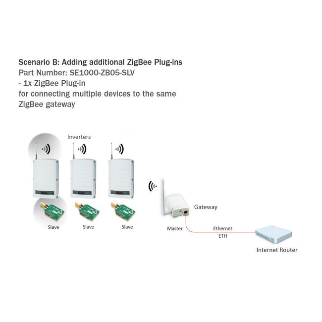 SolarEdge ZIGBEE Inverter Slave Kit